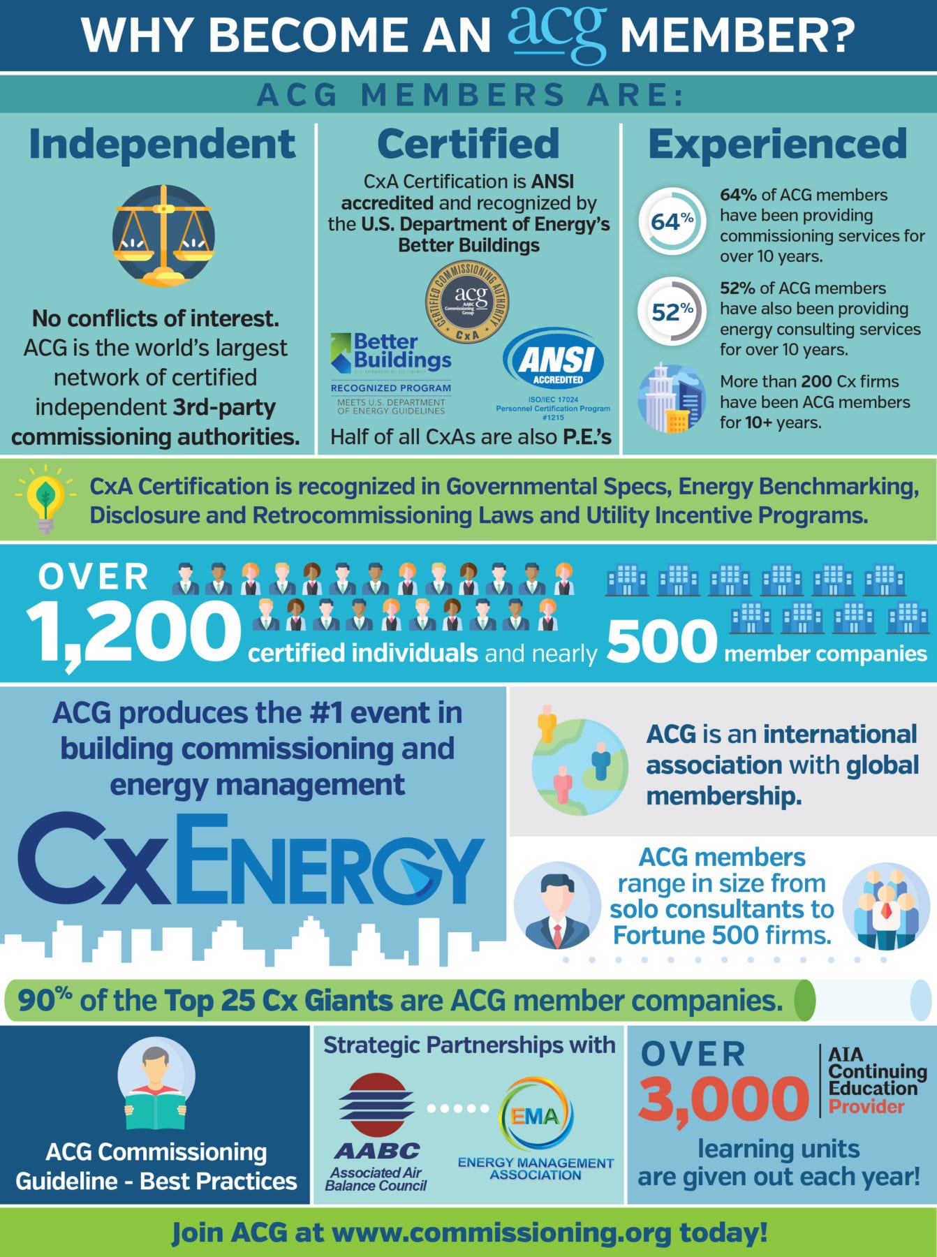 Why become an ACG member?