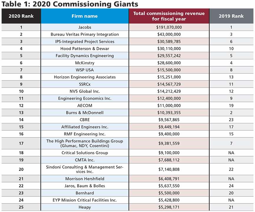 2020 Cx Giants Table